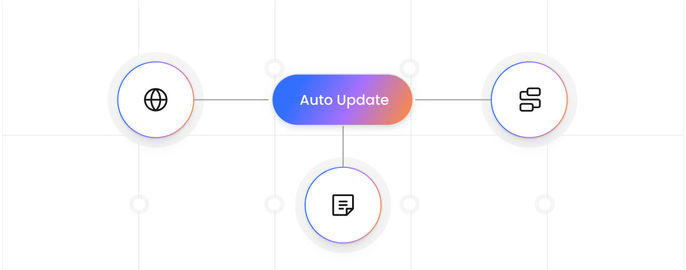 Auto-update workflow diagram showing continuous monitoring and competitive page optimization